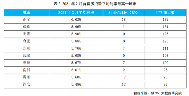 陕西信合最新存款利率解读与影响分析