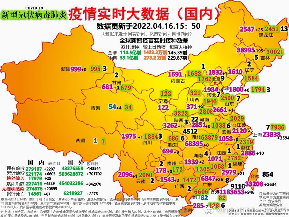 全国最新疫情实时大数据报告发布