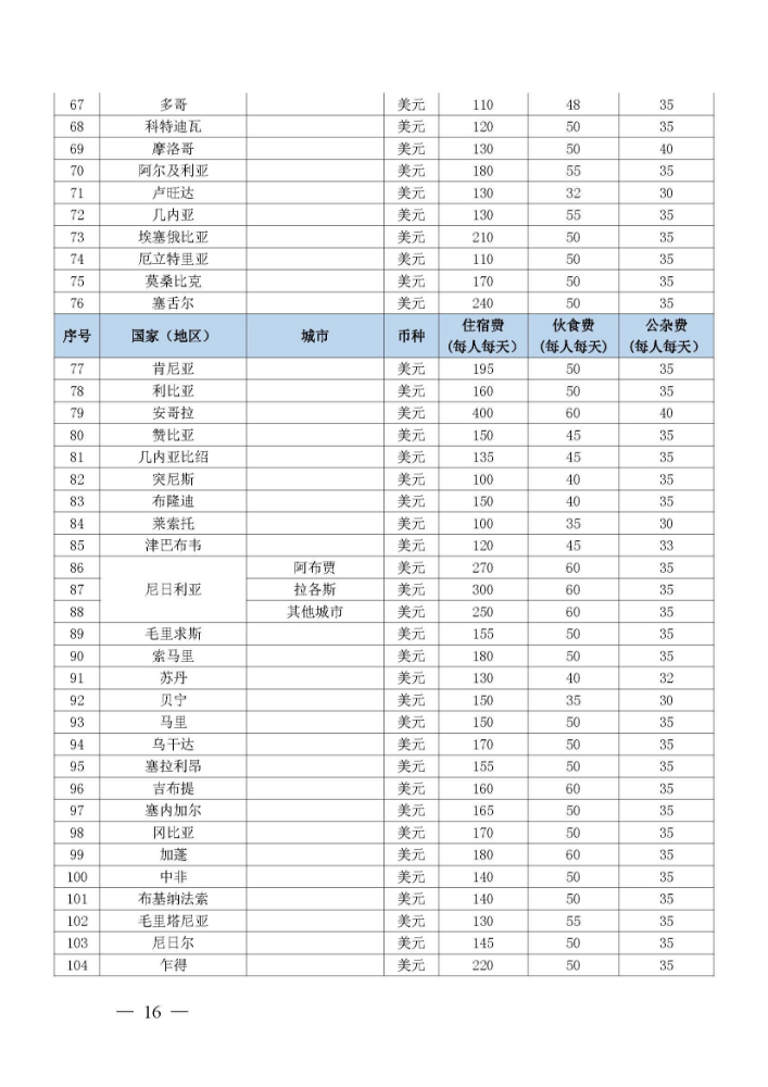 最新因公出国费用标准全面解析