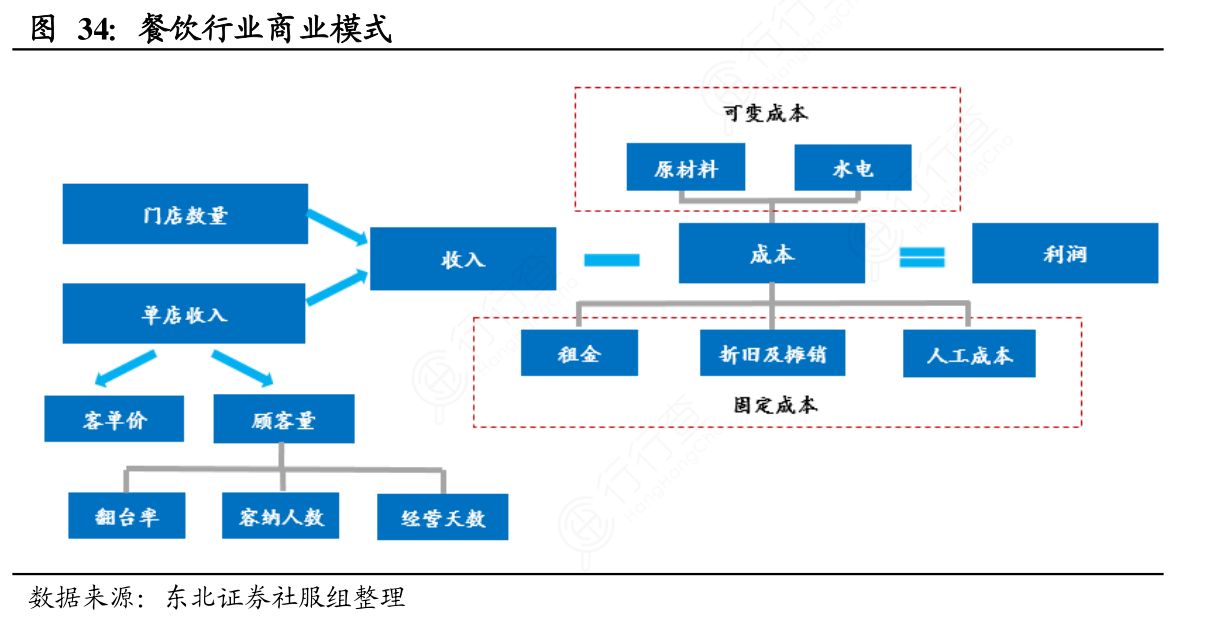 餐饮新模式探索与创新，最新商业模式揭秘