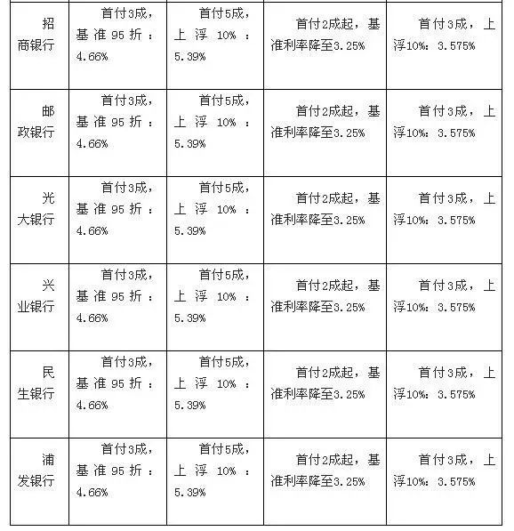 揭秘最新利率表，金融市场微妙变化的洞察者