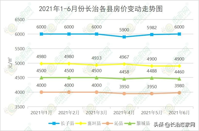 长治各小区最新房价概览，最新房价信息汇总