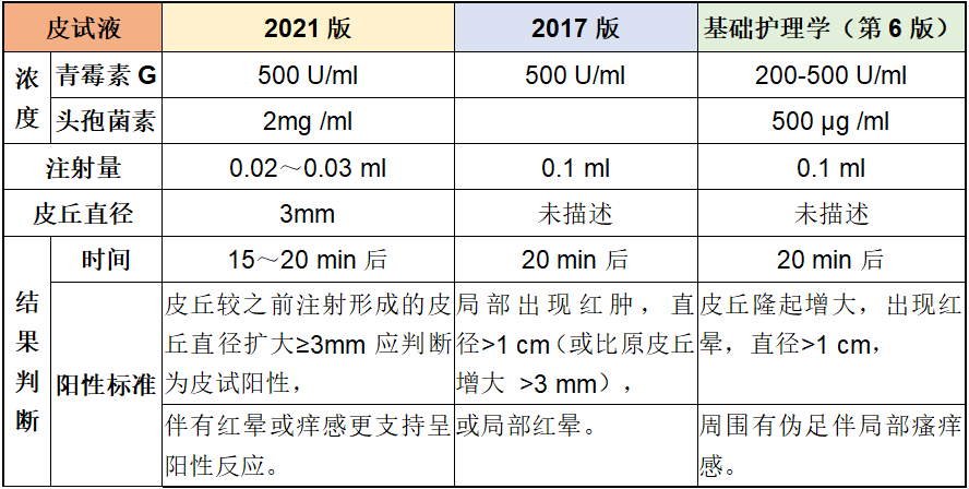 最新皮试液配制表及其应用指南