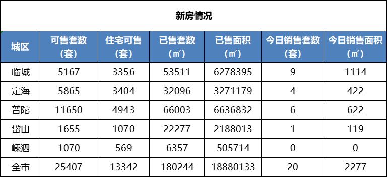 舟山楼市最新动态深度解析