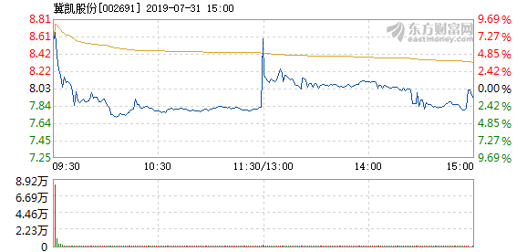 冀凯股份最新动态全面解读