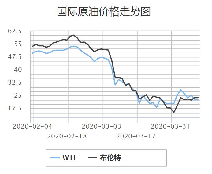 国际原油最新价格行情解析