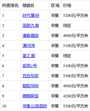 辛集房产信息网动态更新与趋势深度解析