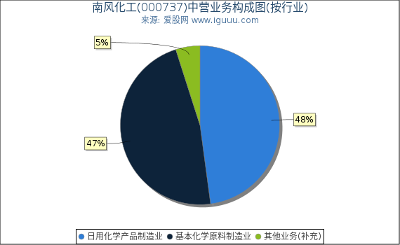 南风化工创新引领，转型升级展现新态势综述最新消息。