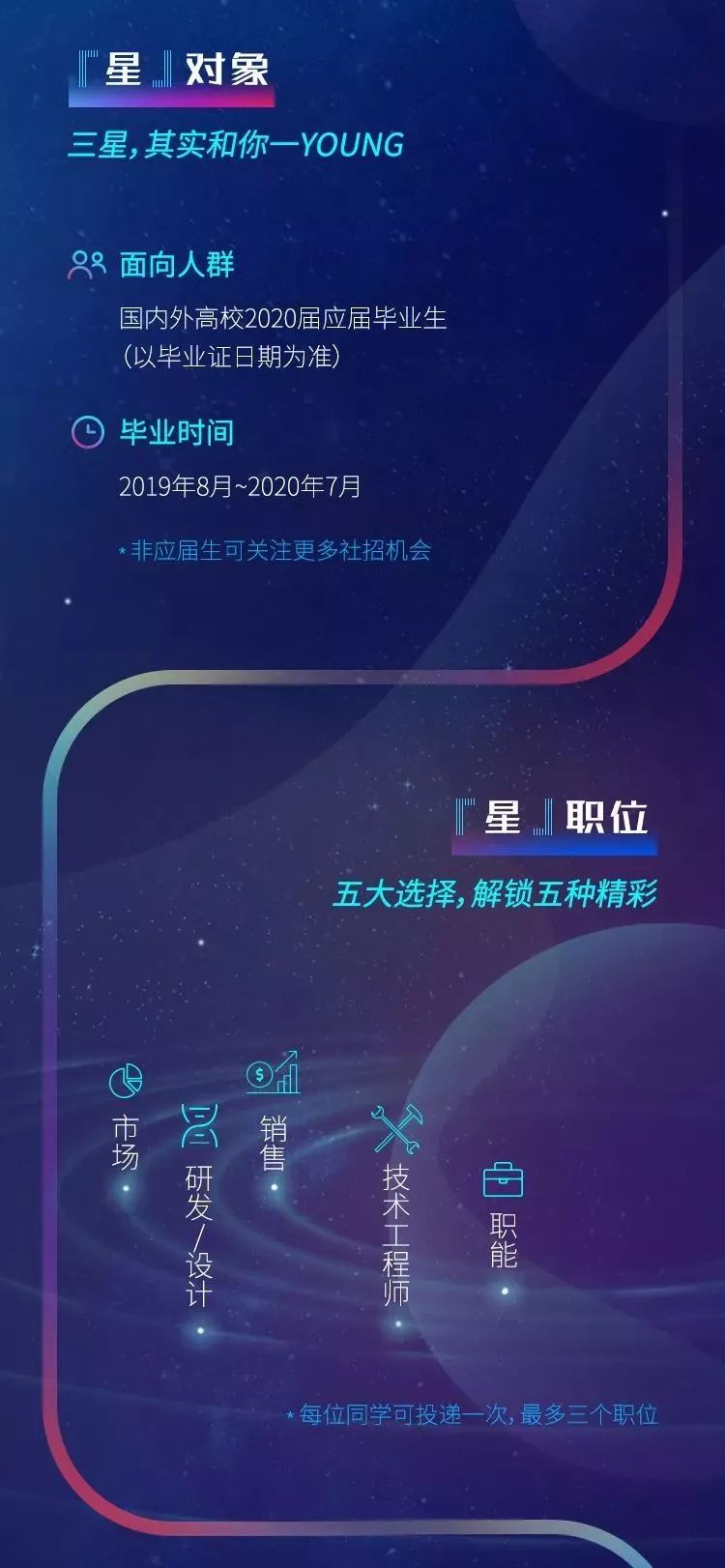 三星最新招聘信息全面解读与概览