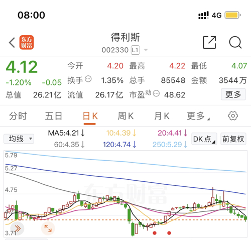 得利斯股票最新动态全面解读