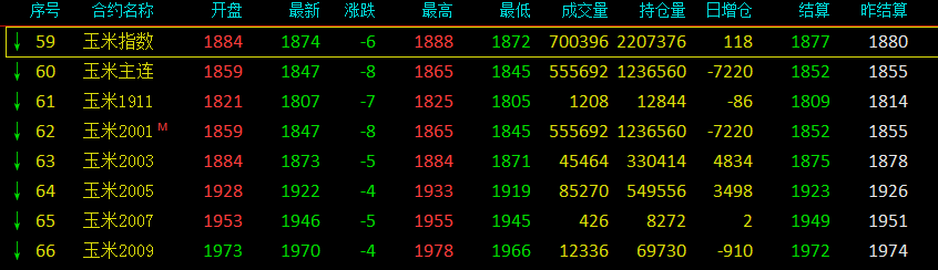 大连玉米价格最新行情解析