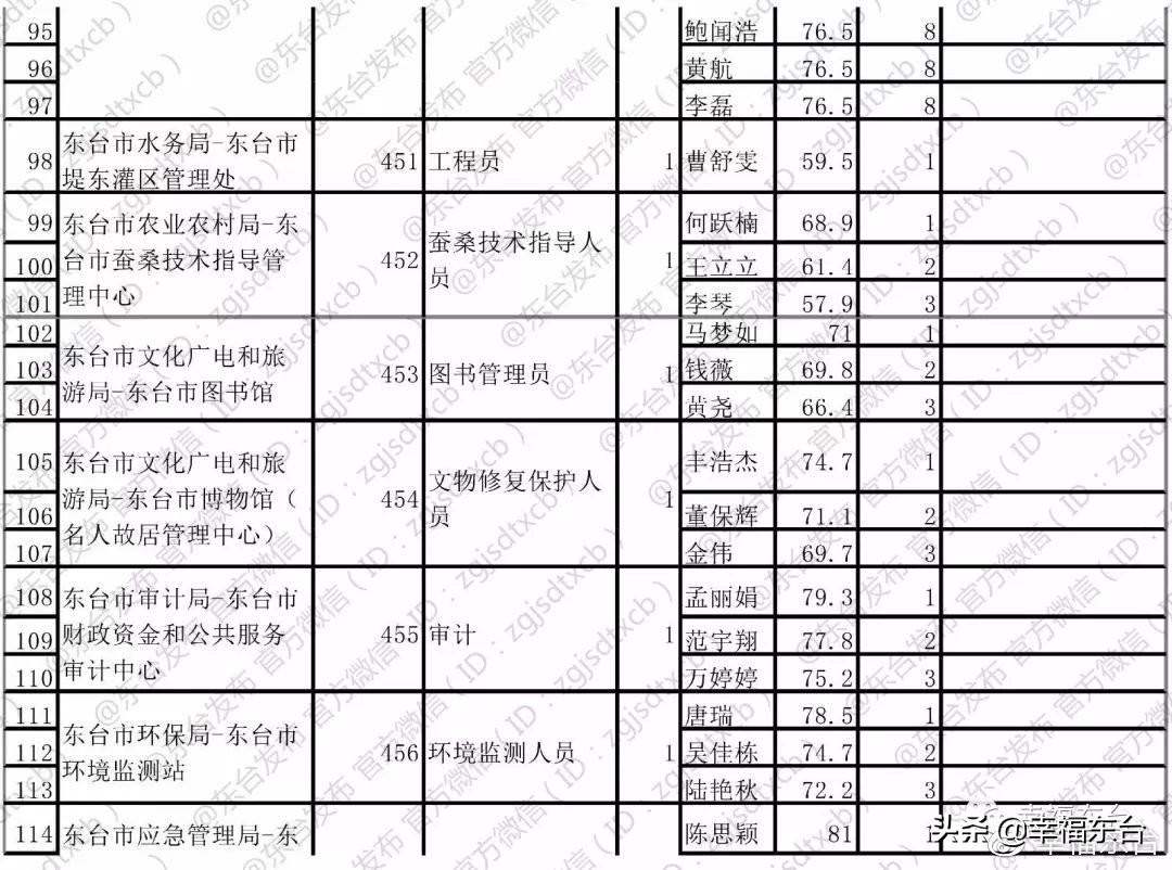 东台市最新招聘信息全面汇总