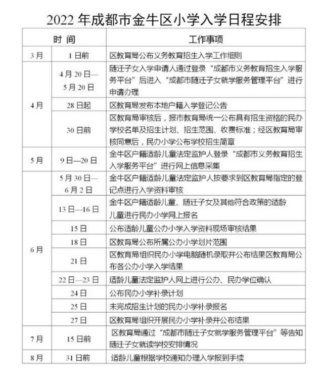 成都小学最新政策，重塑教育公平与质量，实现双重优势提升