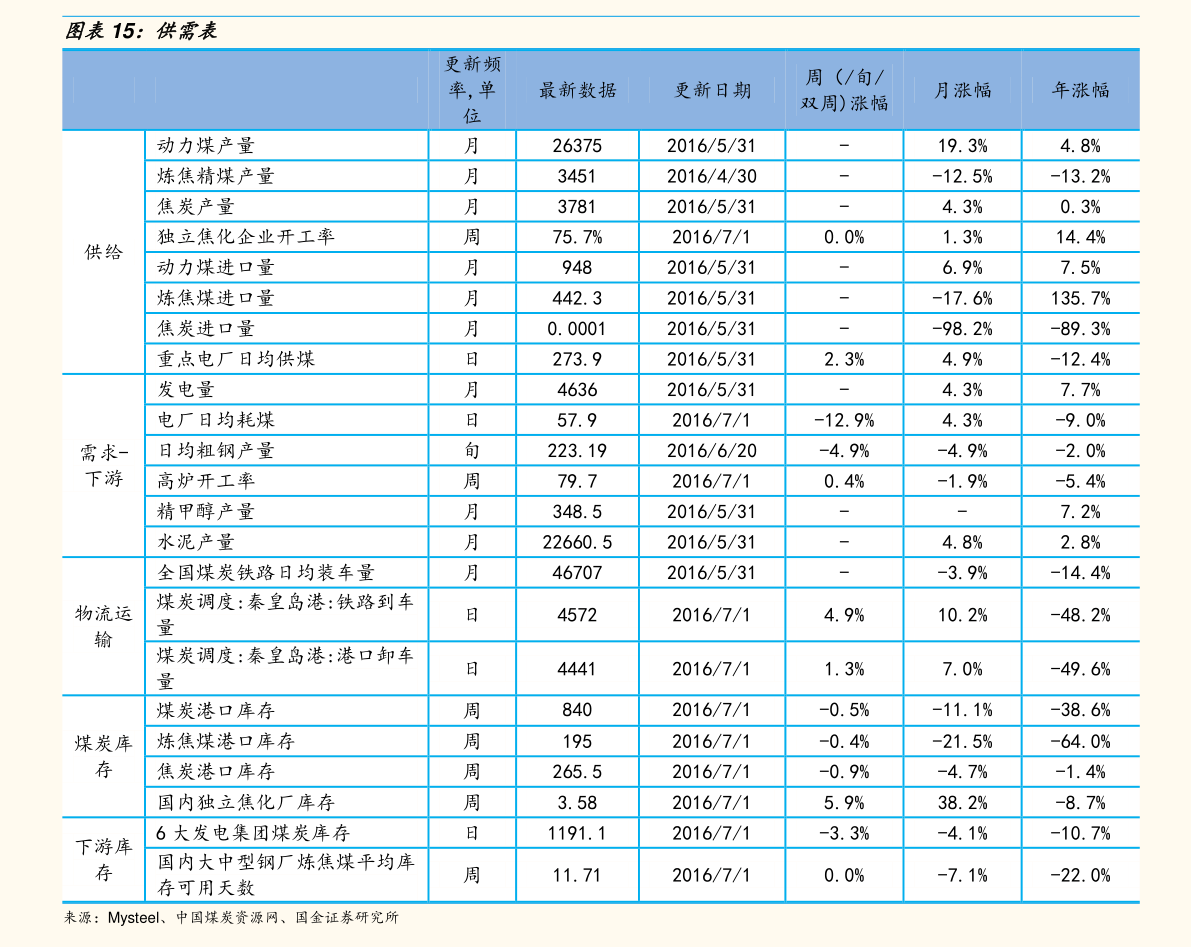 聚酯切片最新价格及市场趋势深度解析