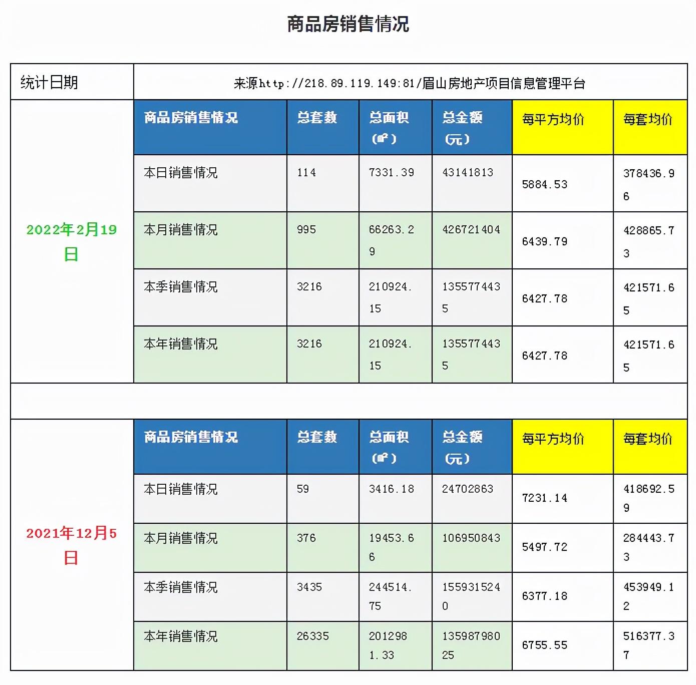 眉山最新房价价格表及影响因素深度解析