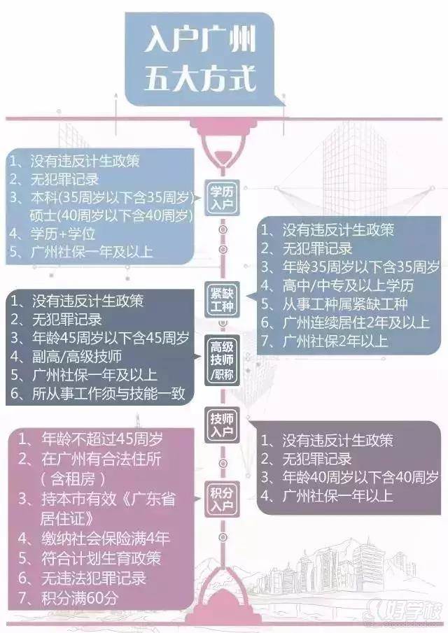 广州配偶入户最新政策全面解析