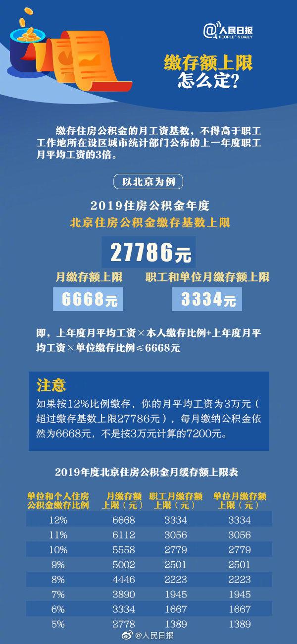 房贷计算器最新指南，如何选择最适合你的房贷工具 2019年解读