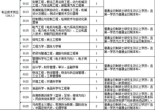 三门峡最新招聘信息概览与深度解读