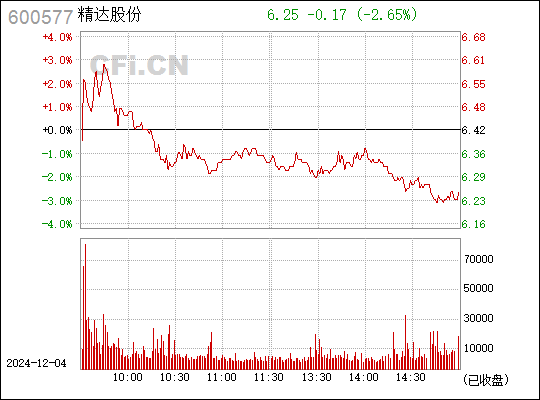 精达股份股票最新消息全面解读与分析