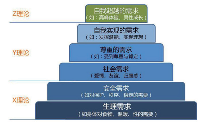 最新马斯洛需求层次理论，深度解析人类需求的七个层次