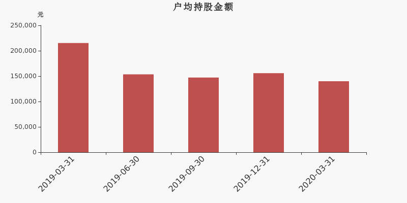 信达地产股票最新消息全面综述