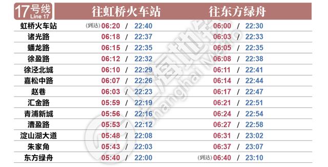 上海地铁11号线最新时刻表全面解析