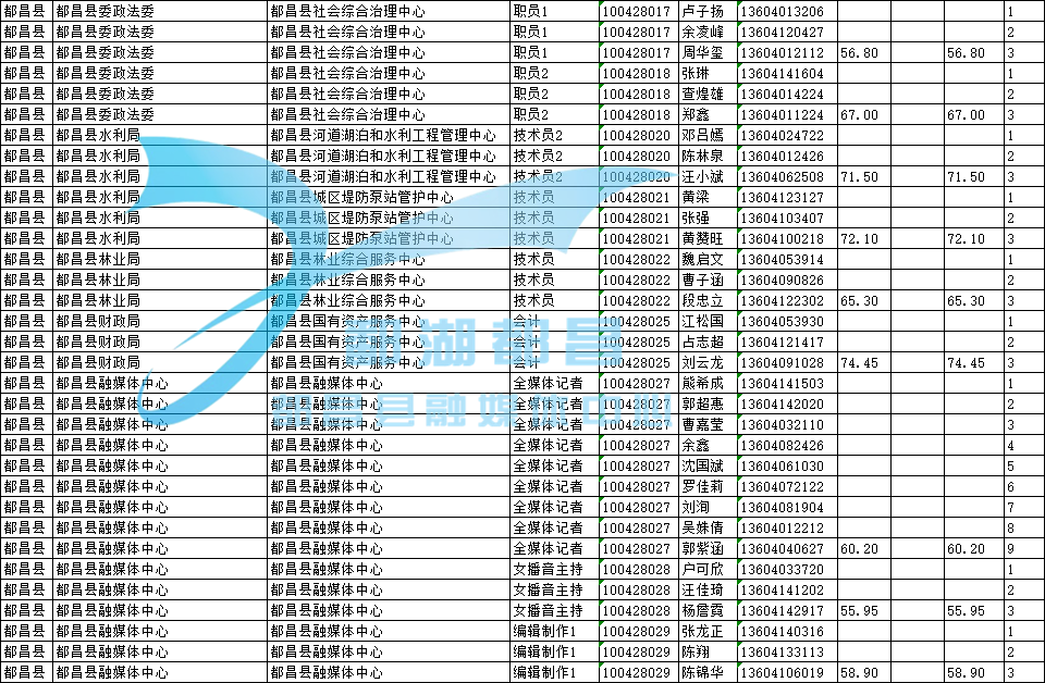 都昌县最新招聘消息全面解读