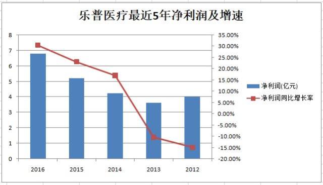 乐普医疗股票最新消息全面解析