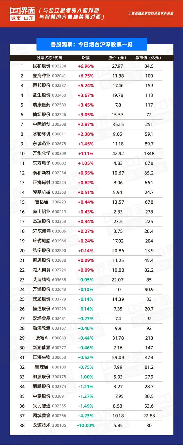 东软集团股票最新消息全面解读与分析