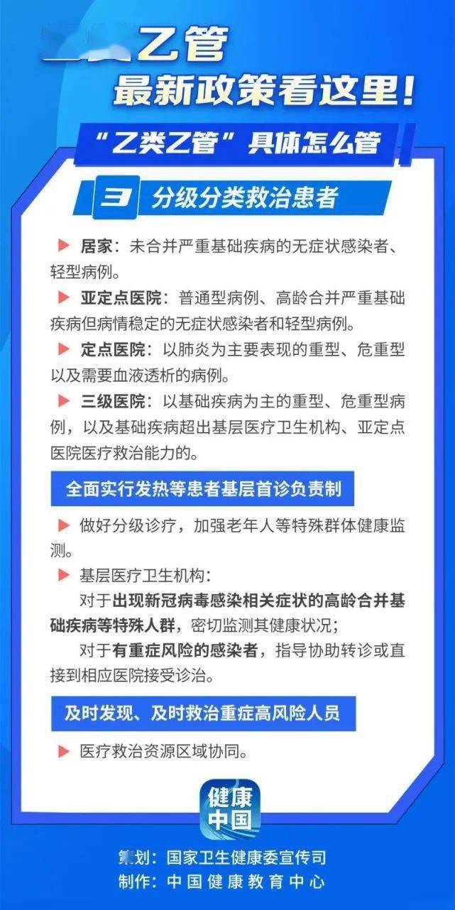 乙类乙管最新政策解读与要点解析