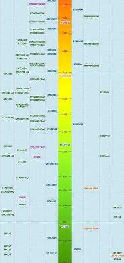 最新笔记本显卡天梯图解读，性能排名与选择指南