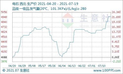 新疆天业股票最新消息深度解读与分析