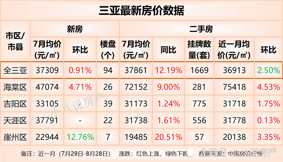 三亚房价走势最新消息，市场趋势分析与未来发展展望