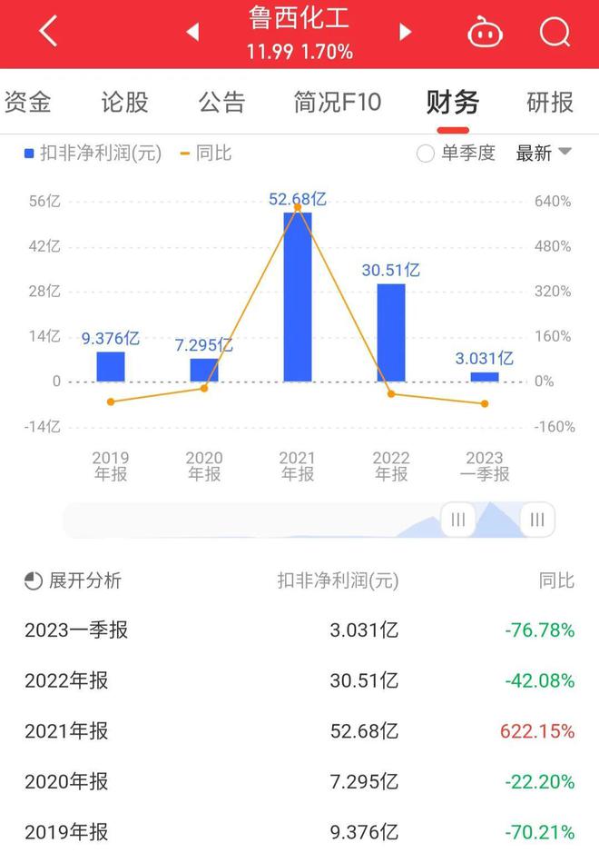 鲁西化工股吧最新消息深度解读