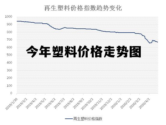 中国塑料网最新价格行情深度剖析