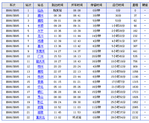 K688次列车时刻表详解更新
