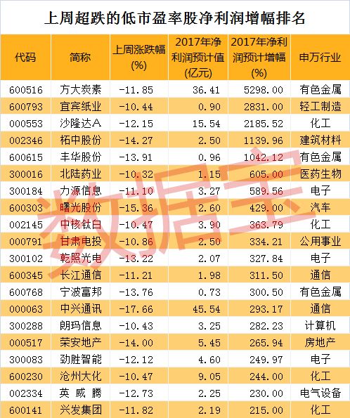 最新超跌股的投资机遇与挑战分析