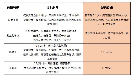 洛阳兼职新机遇，探索与发现