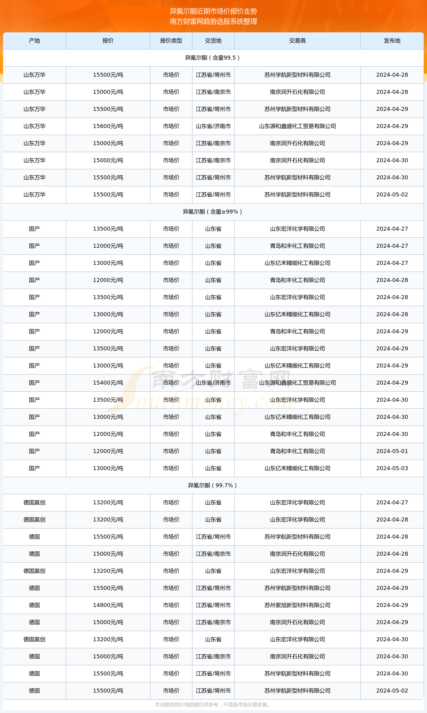 氟价格最新动态及市场深远影响分析