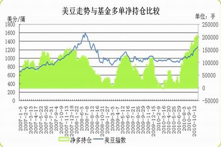 黄豆最新走势解析