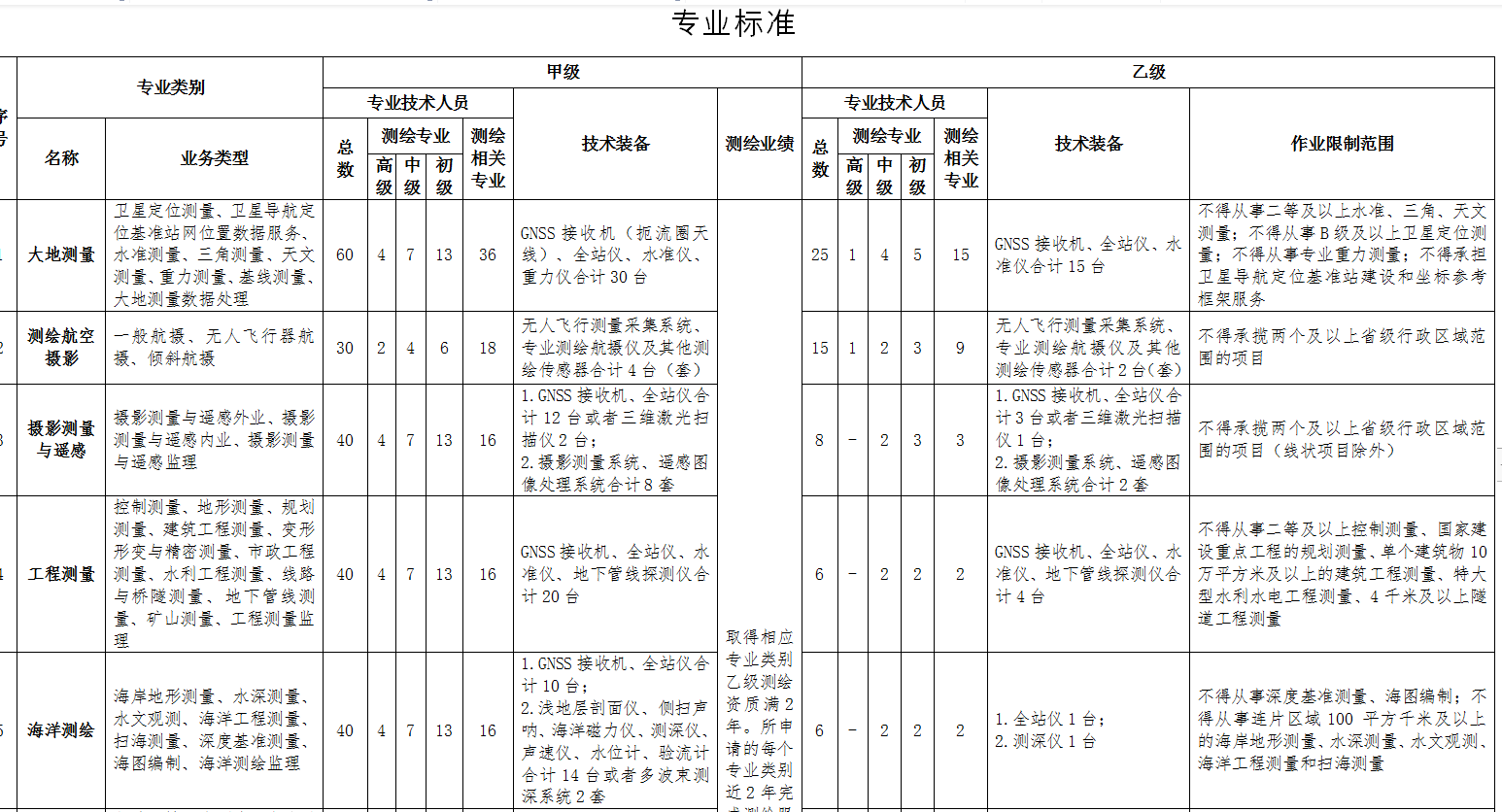 测绘最新规范，推动行业进步的核心力量