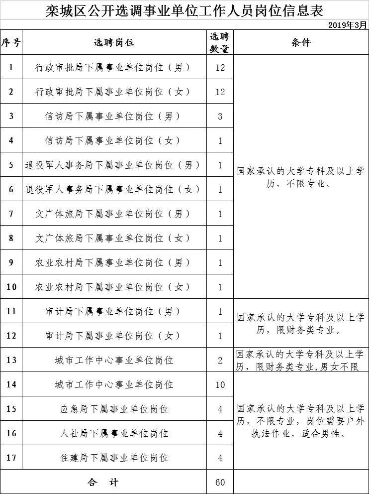 栾城最新招聘动态与职业发展机遇概览