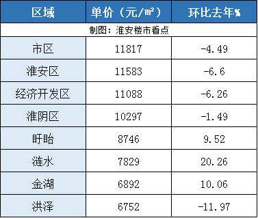 家具销售 第46页