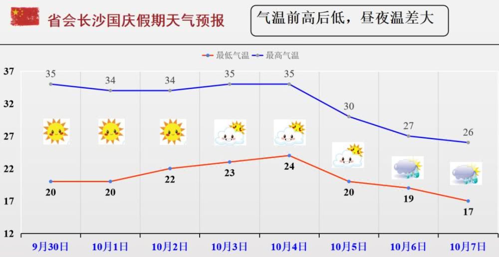 湖南最新天气概况更新报告