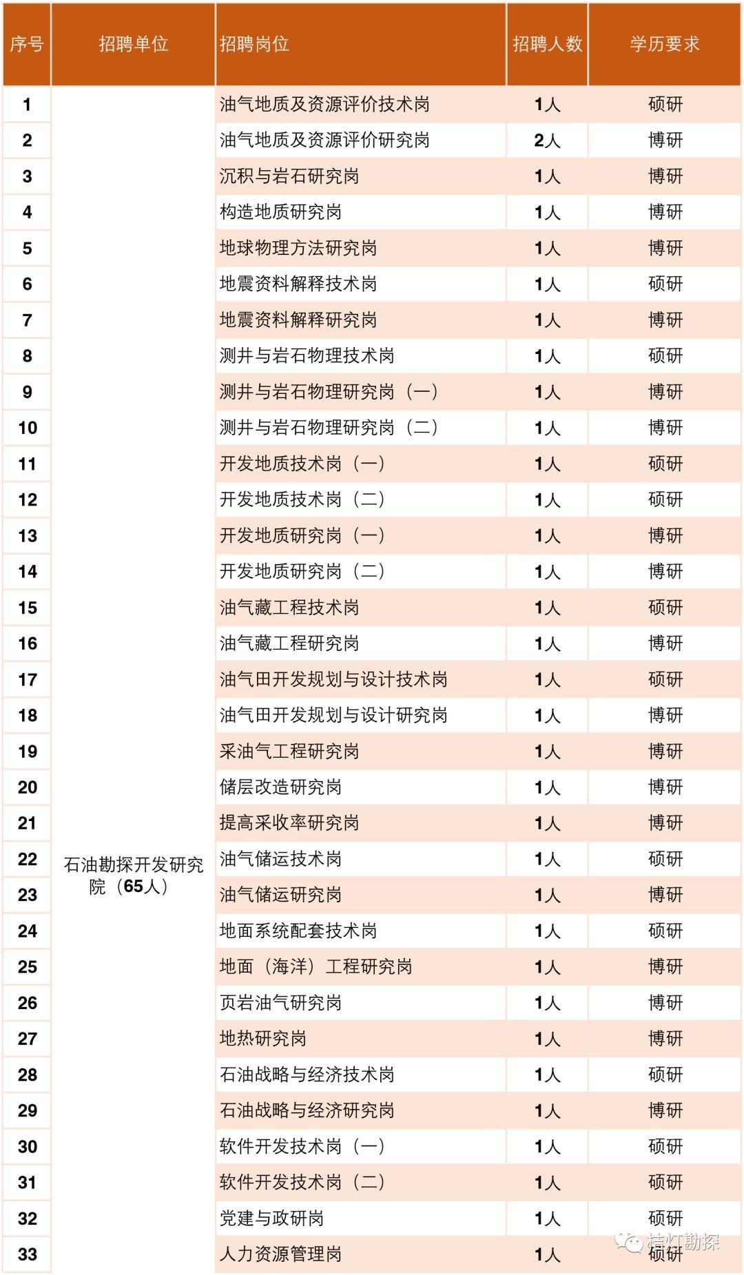 中石化最新招聘概览发布