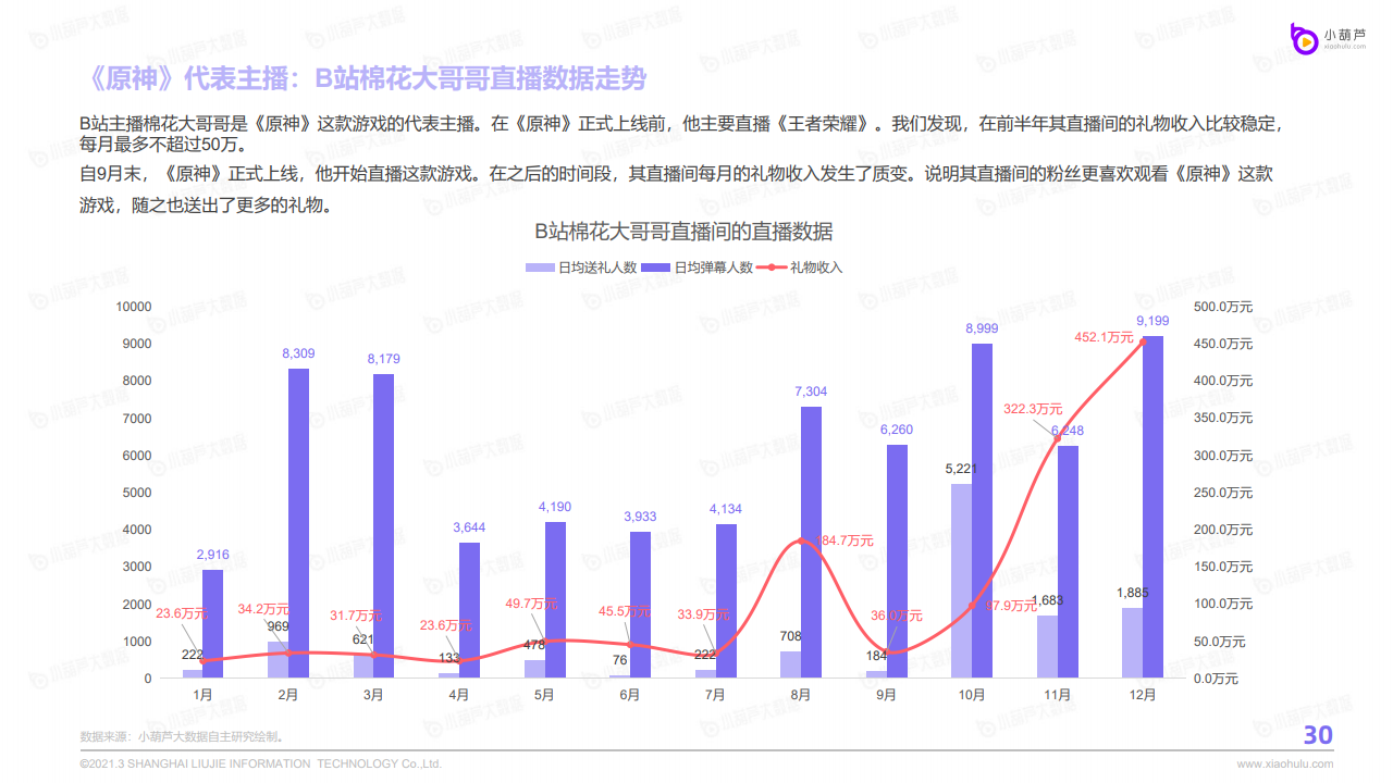 直播行业数据全面深度解析