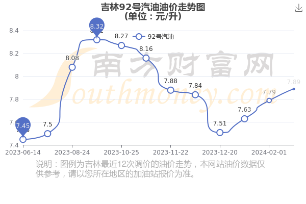 吉林省最新油价动态及其对本地经济的深刻影响