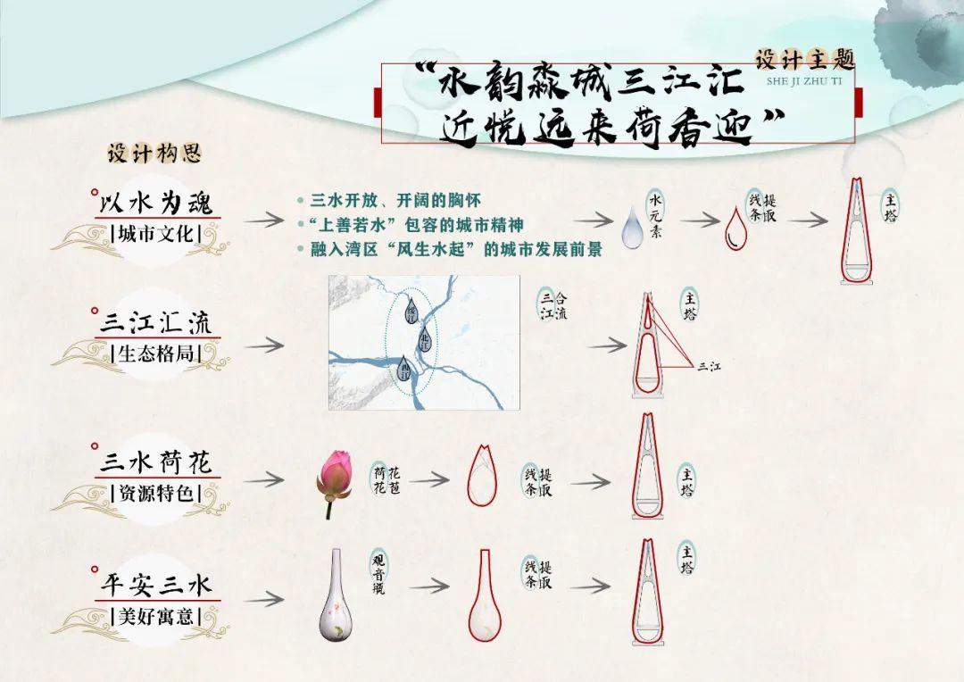 水滴探索，最新应用与未来展望