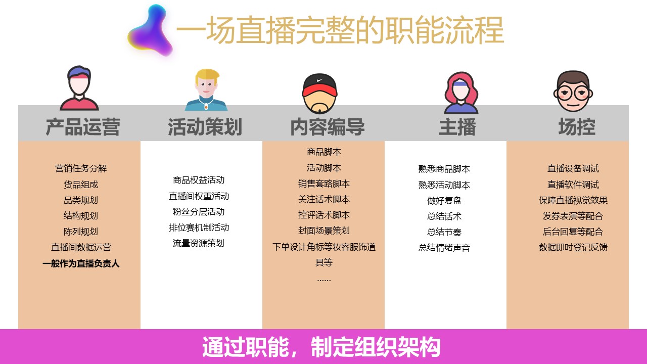 直播配置全解析，硬件与软件的完美结合之道