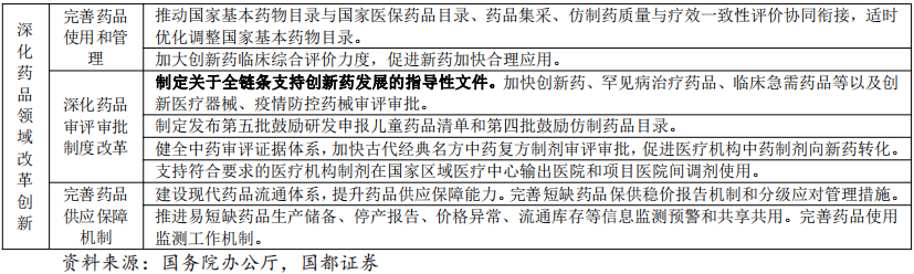 药品改革最新动态，重塑医药生态，守护人民健康新篇章